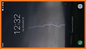 Thunder Storm Live Wallpaper Themes related image