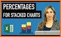 Professional Charts related image