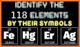 Chemistry periodic table quiz related image