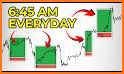 Easy Forex Hours related image