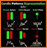 Chart and candlestick Patterns - Ads FREE related image