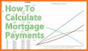 Mortgage Home Loan Payment Calculator Free related image