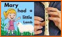 Recorder Play related image