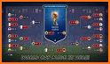 Fifa World Cup Russia 2018 Prediction related image