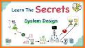 System Design Interview Questions related image