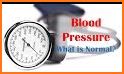 Blood Pressure Information related image