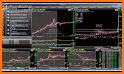 Spiking Stock Market Exchange, Investing & Trading related image
