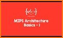 Mips related image