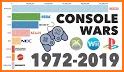 Console Evolution Stacking related image