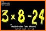 Multiplication Flash Cards related image
