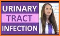 Urinary Tract Infection Info related image