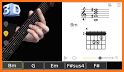 Guitar 3D - Basic Chords related image