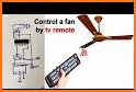 TV Remote related image