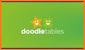 DoodleMath (Times Tables) related image
