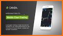 OANDA fxTrade for Android related image