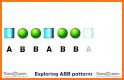 Assessing ABB Patterns related image