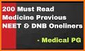 Internal Medicine MCQs(PG) related image