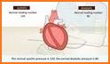 Blood Pressure Information related image