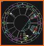 Astrology: Horary Chart related image