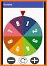 Rotating roulette (Decision roulette), spin wheel related image