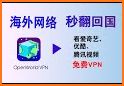 快帆专业版 - 海外华人回国加速器VPN，畅享大陆音乐视频APP，支持Pad/TV related image