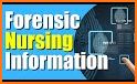 Forensic nursing  Exam Review  related image