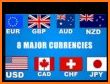 Currencies rates - LIVE related image