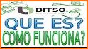 Bitso related image