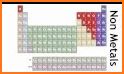 K12 Periodic Table related image