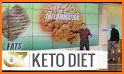 Keto Egg Fast Diet Plan related image