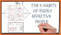 The 7 habits of highly effective people book related image
