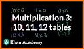 Multiplication and division tables related image