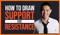 draw a support related image
