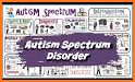 Autism, Didactics and Entertainment - Felicitous related image