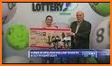 Kentucky Lottery Results related image