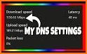 What Is My IP Address - Speed Test - Show Location related image