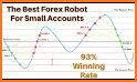 Forex Robot For Metatrader 4 related image