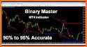 Binary Options trading master related image