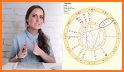 Daily Horoscope -  Palmistry & Zodiac for 2018 related image