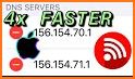 Easy Auto DNS Changer: Fast Change DNS Server Free related image