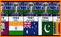 Live Cricket Score for WC 2023 related image