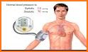 Blood Pressure Check Values related image