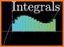 Integral related image