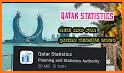 Qatar Statistics related image