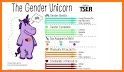 Gender Unicorn related image