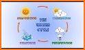 Droplets: language learning for kids related image