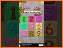 Matching Memory games - Picture Pairs Remember related image