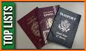 199 countries. Passport power ranking related image