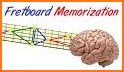 Fretboard Learn related image