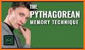 Memory Hacker - Memorize anything related image